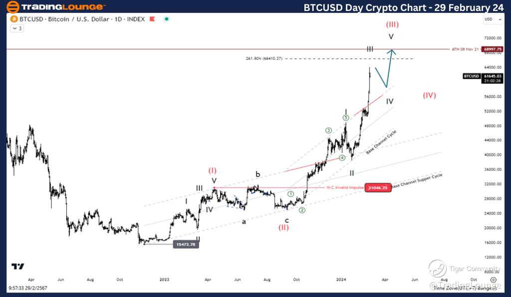 BTCUSD-Day-crypto-ch...