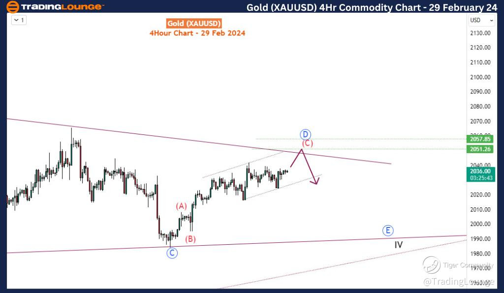 Gold-XAUUSD-4H-Commo...