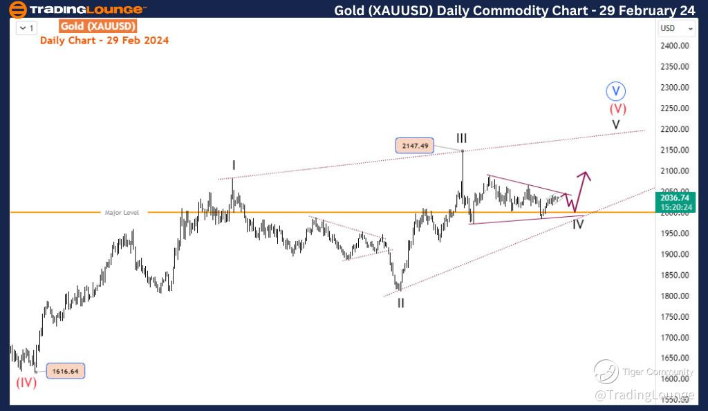 Gold-XAUUSD-day-Comm...