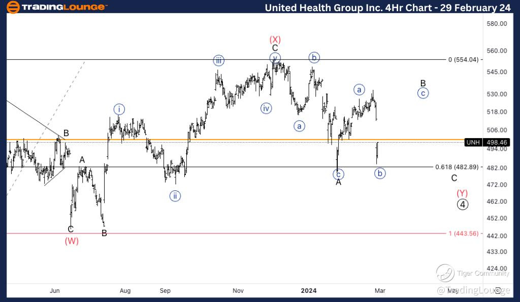 UnitedHealth-4Hr-Sto...