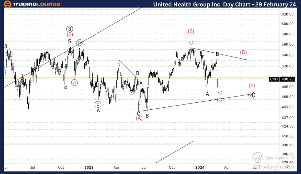 UnitedHealth-Day-Sto...