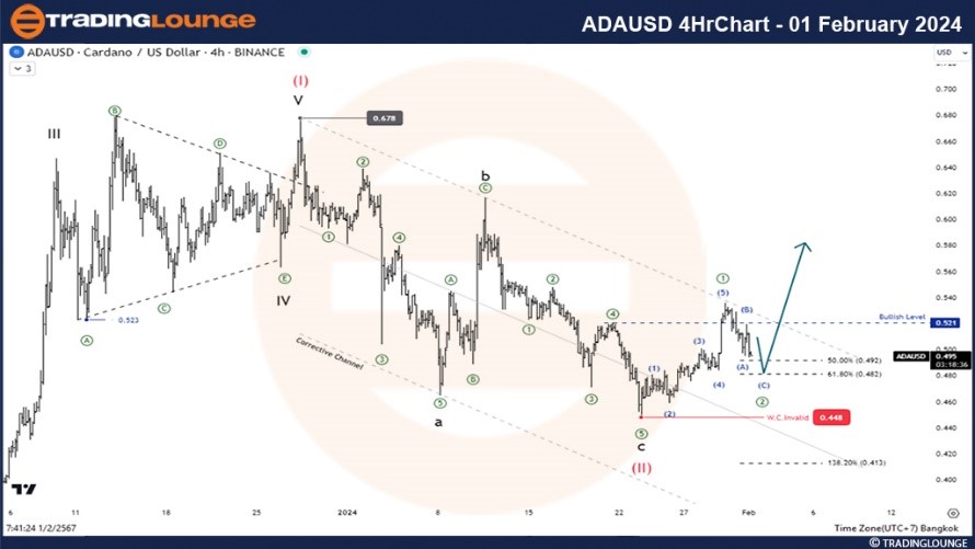 ADAUSD-4Hrchart-01Fe...