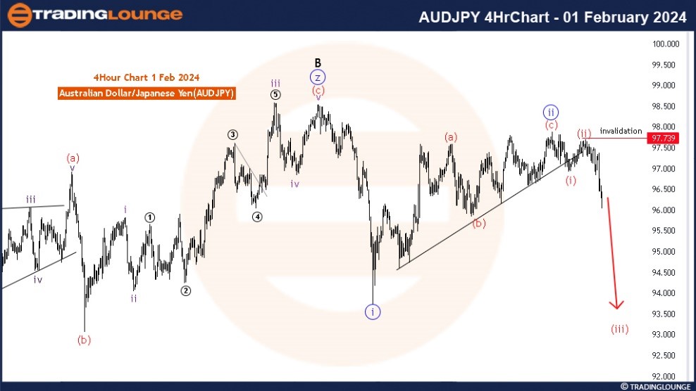 AUDJPY-4HRchart-01fe...