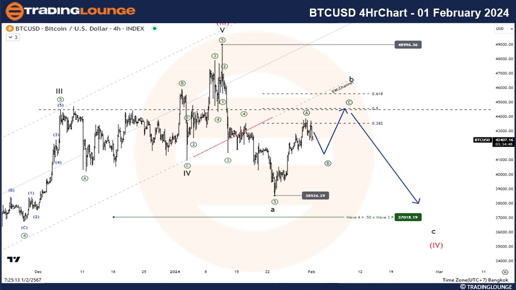 BTCUSD-4Hrchart-01fe...