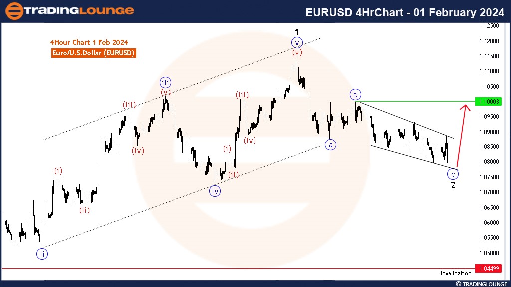 EURUSD-4hrchart-0102...