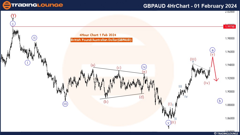 GBPAUD-4Hrchart-01fe...