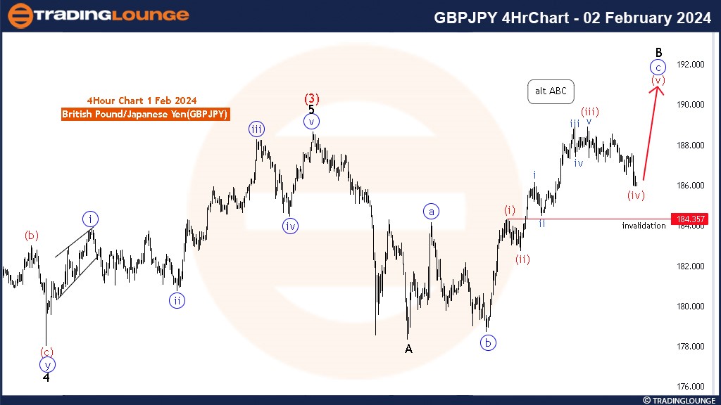 GBPJPY-4hrchart-02Fe...