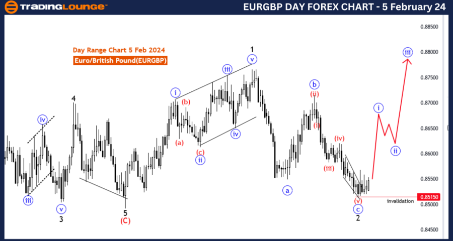 EURGBP-Day-Forex-cha...