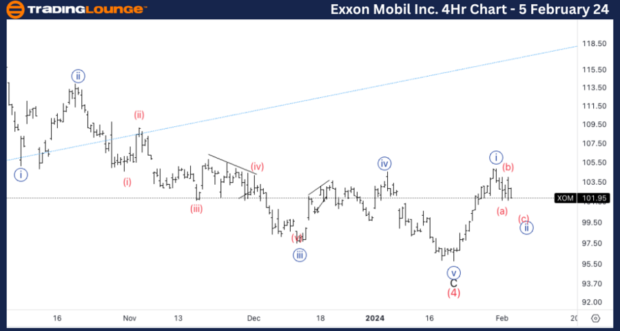 Exxon-Mobil-4h-stock...