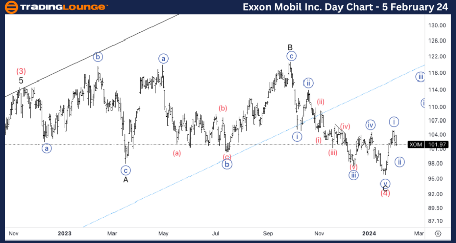 Exxon-Mobil-day-stoc...