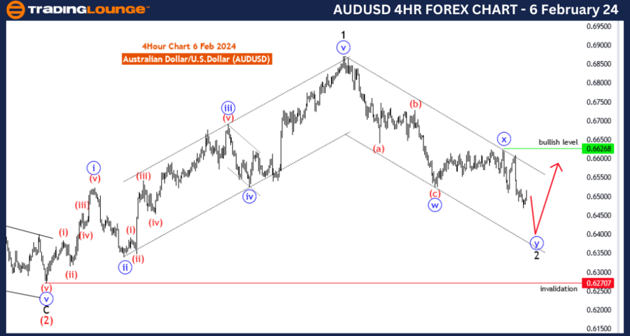 AUDUSD-4hr-Forex-Cha...