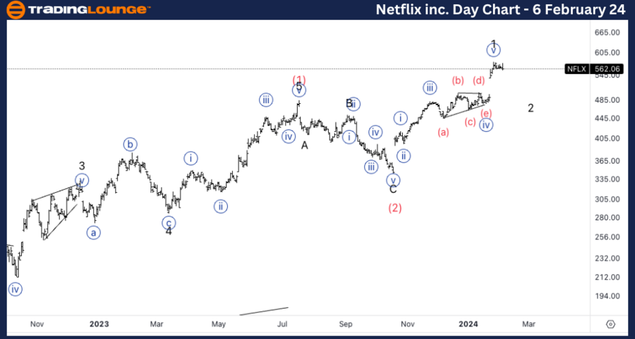 Netflix-In-Day-stock...