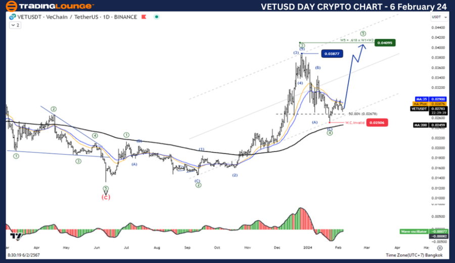 VETUSD-Day-Crypto-Ch...