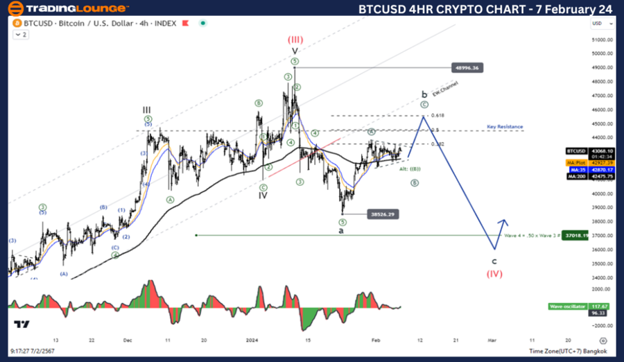 BTCUSD-4h-crypto-cha...