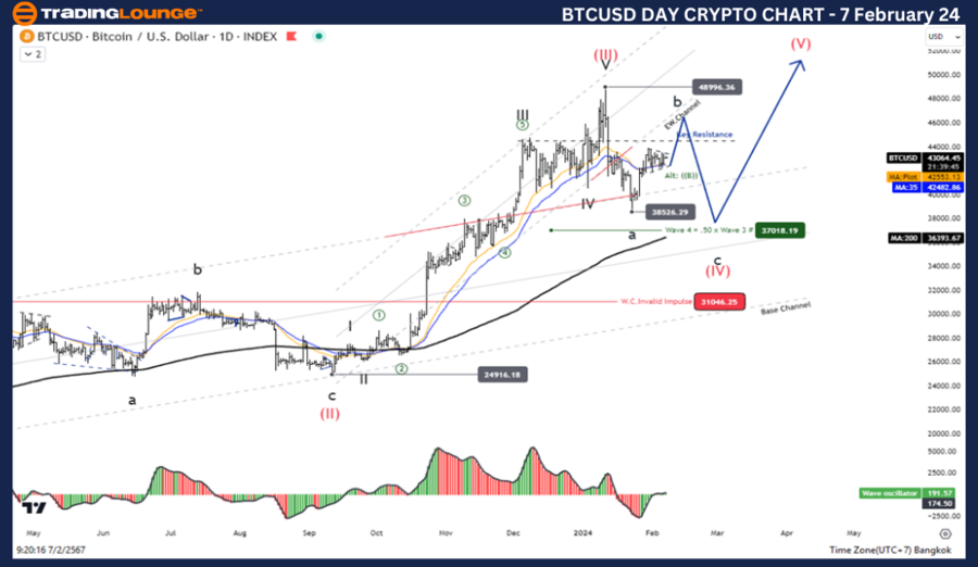 BTCUSD-Day-crypto-ch...