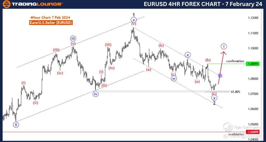 EURUSD-4h-Forex-char...