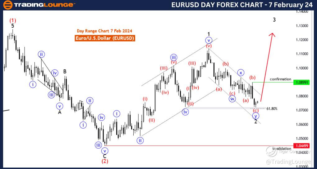 EURUSD-day-Forex-cha...