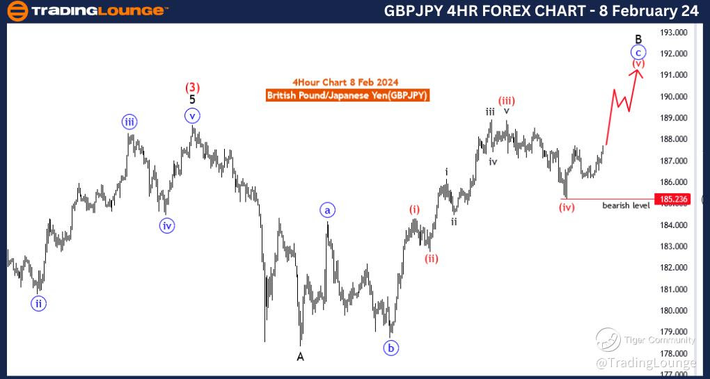 GBPJPY-4h-Forex-Char...