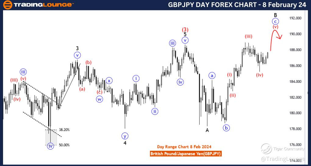 GBPJPY-Day-Forex-Cha...