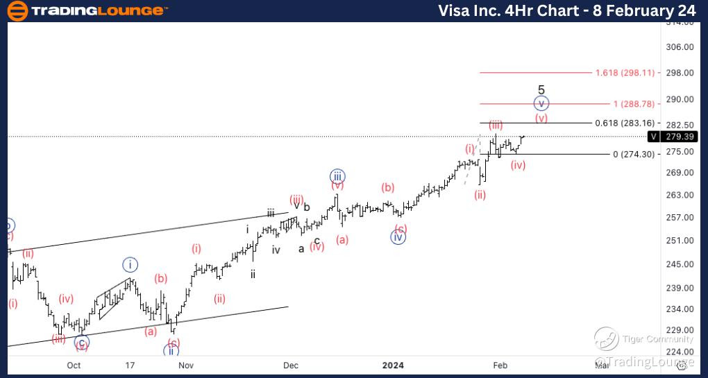 Visa-Inc-4H-Stock-ch...