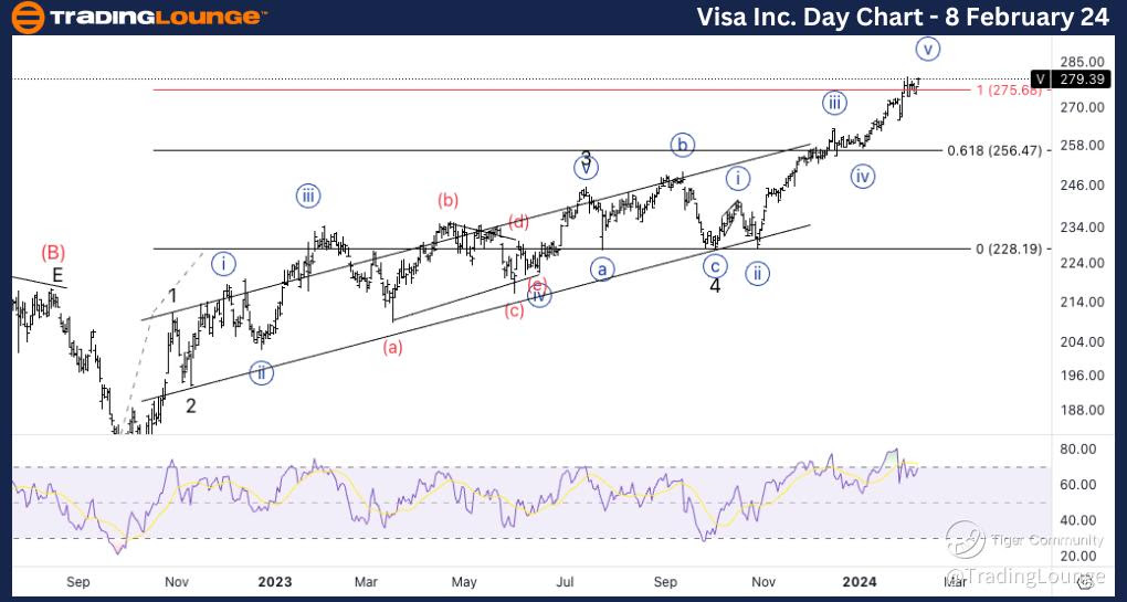 Visa-Inc-Day-Stock-c...