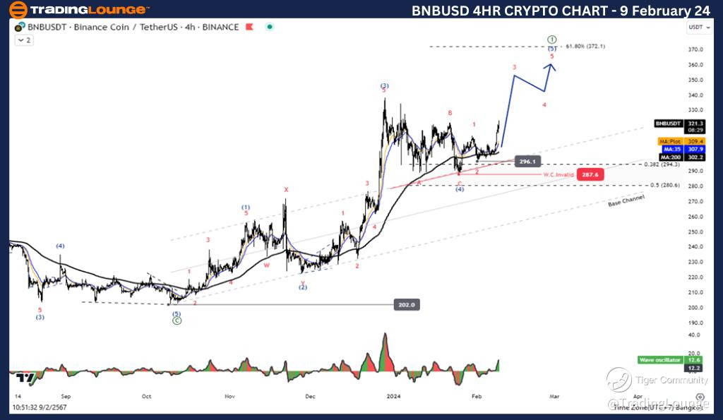 BNBUSD-4Hr-Crypto-Ch...