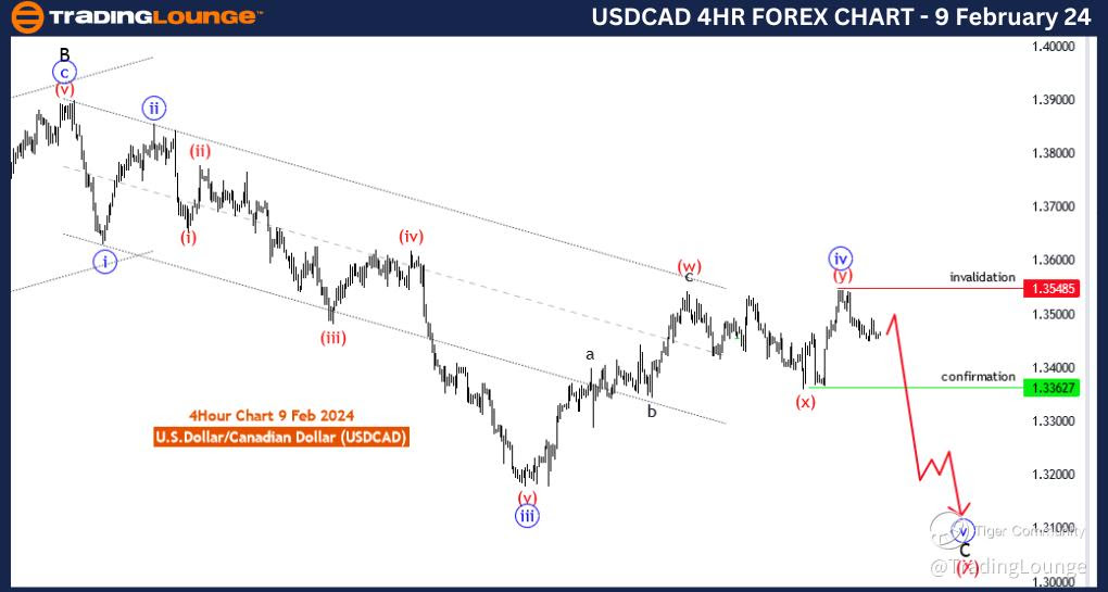 USDCAD-4Hr-Forex-Cha...