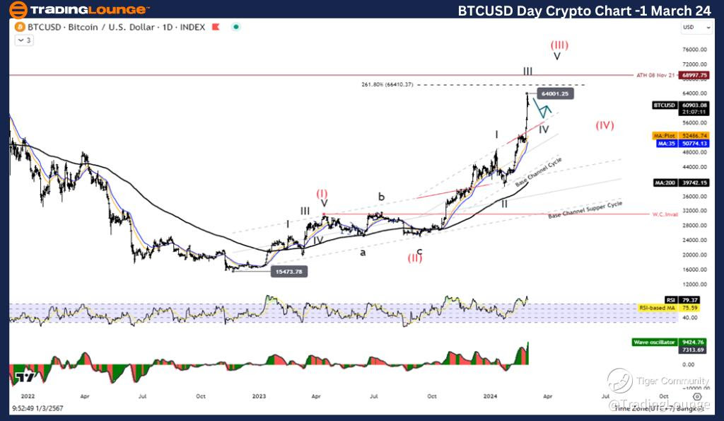 BTCUSD-Day-crypto-ch...