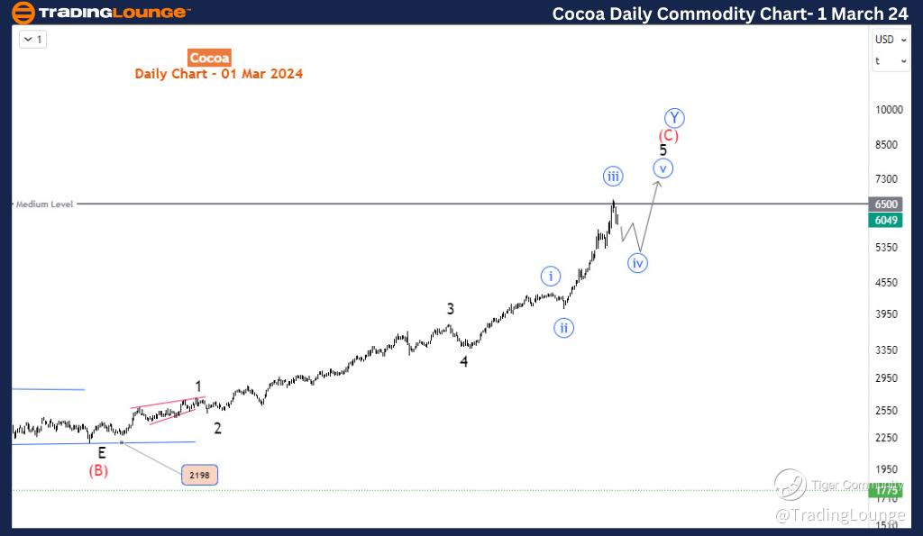 Cocoa-day-commodity-...