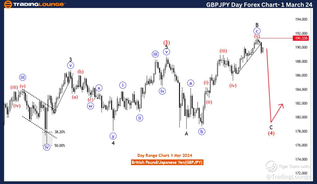 GBPJPY-Day-forex-cha...