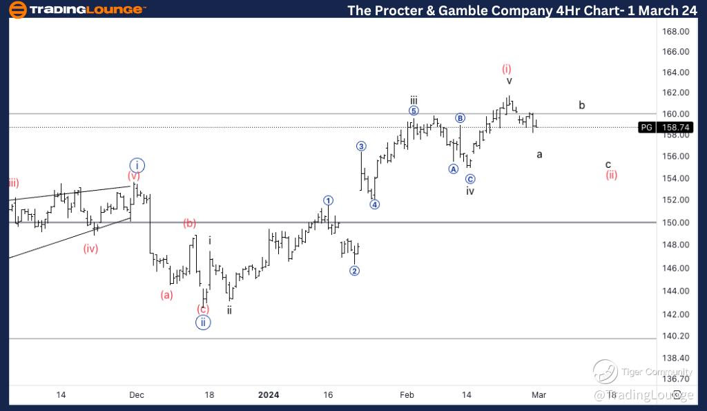 PG-4Hr-Stock-Chart-0...