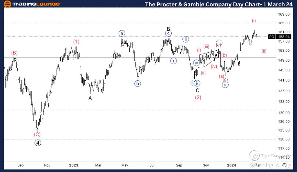 PG-Day-Stock-Chart-0...