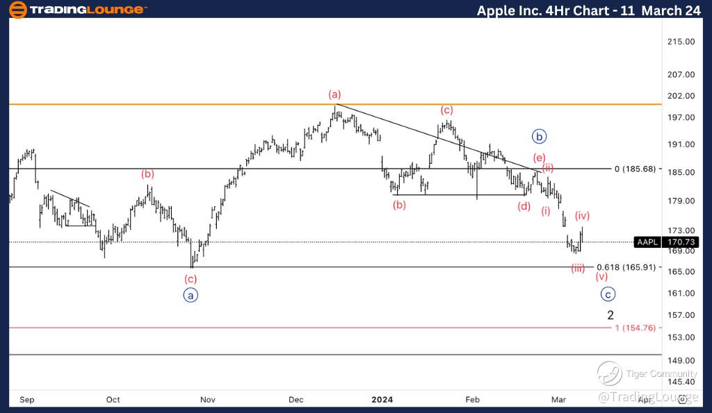 Apple-Inc-4Hr-stock-...