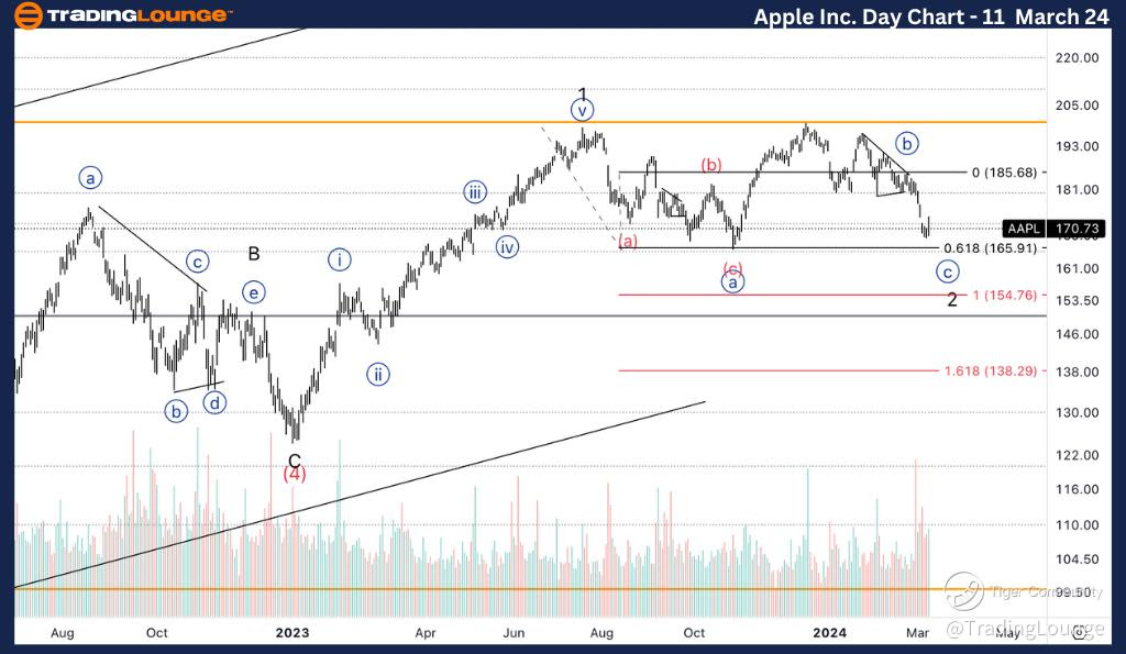 Apple-Inc-Day-stock-...