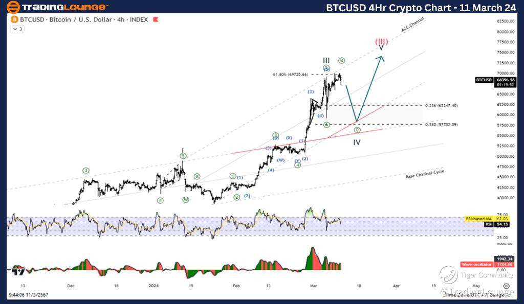 BTCUSD-4hr-crypto-ch...