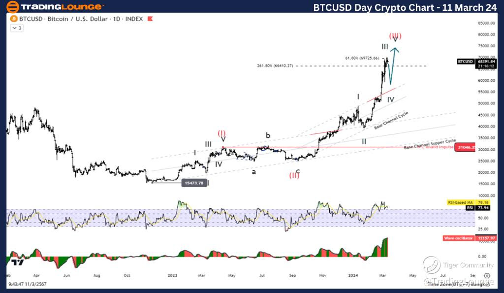 BTCUSD-Day-crypto-ch...