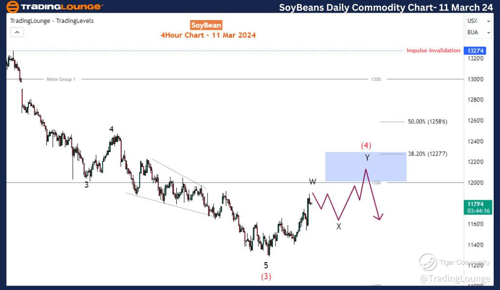 Soybean-4H-Commodity...