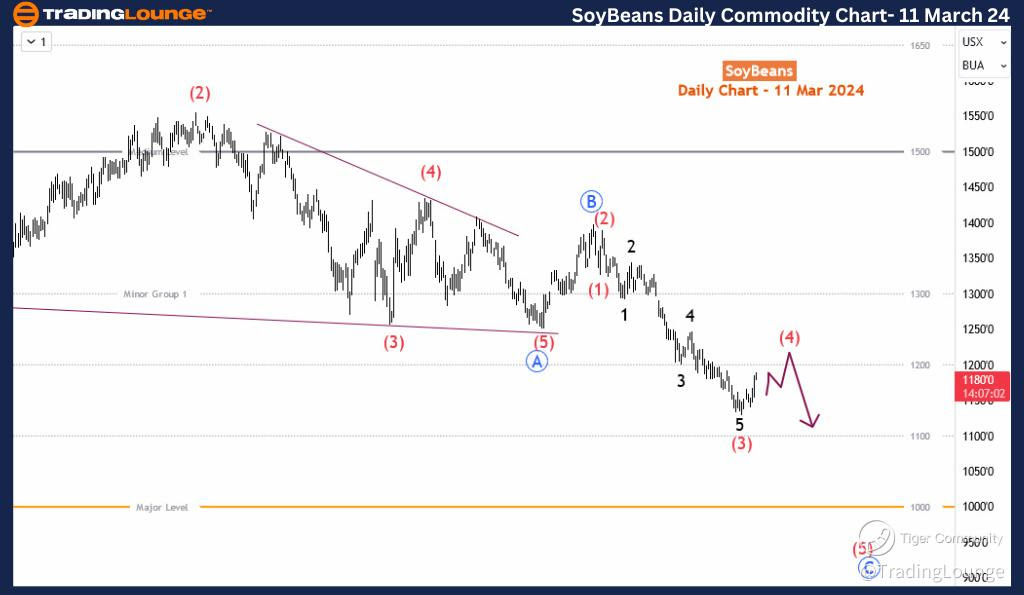 Soybean-Day-Commodit...