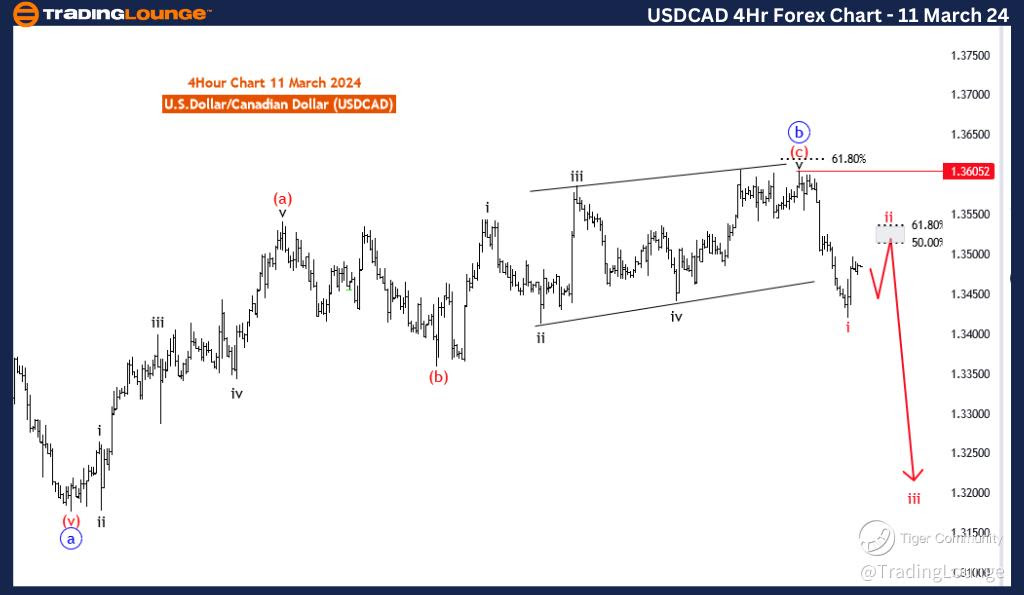 USDCAD-4hr-forex-cha...