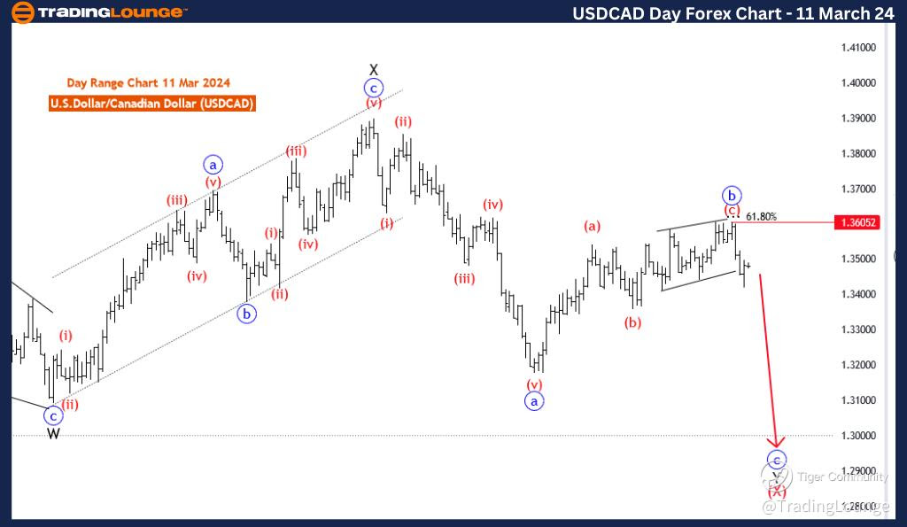 USDCAD-day-forex-cha...