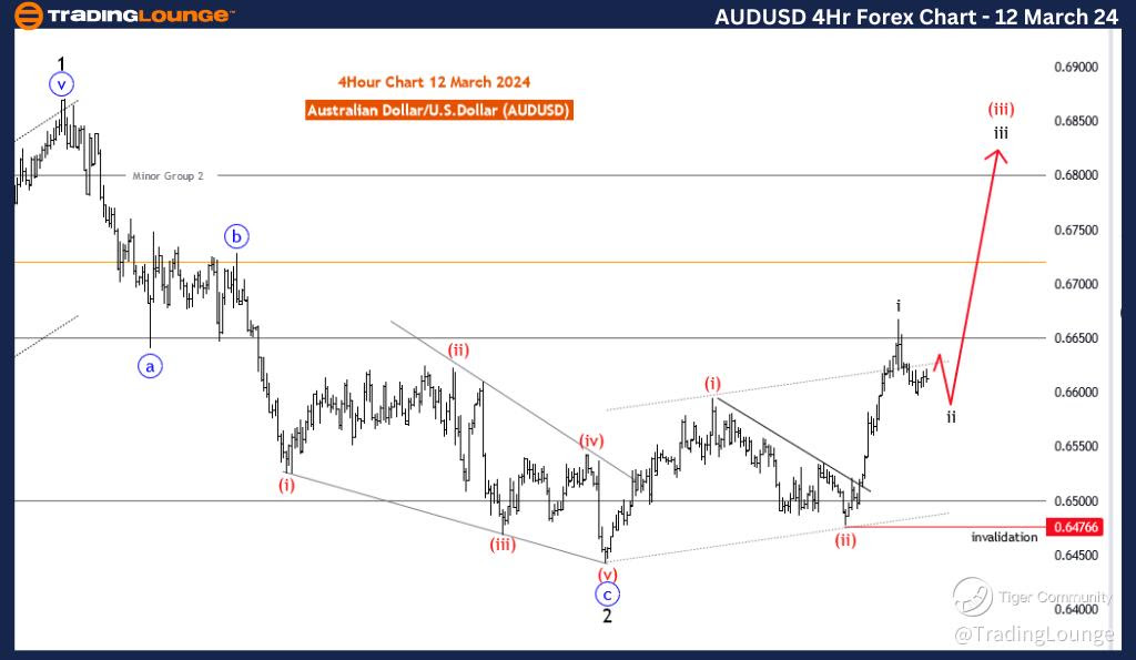 AUDUSD-4Hr-forex-cha...