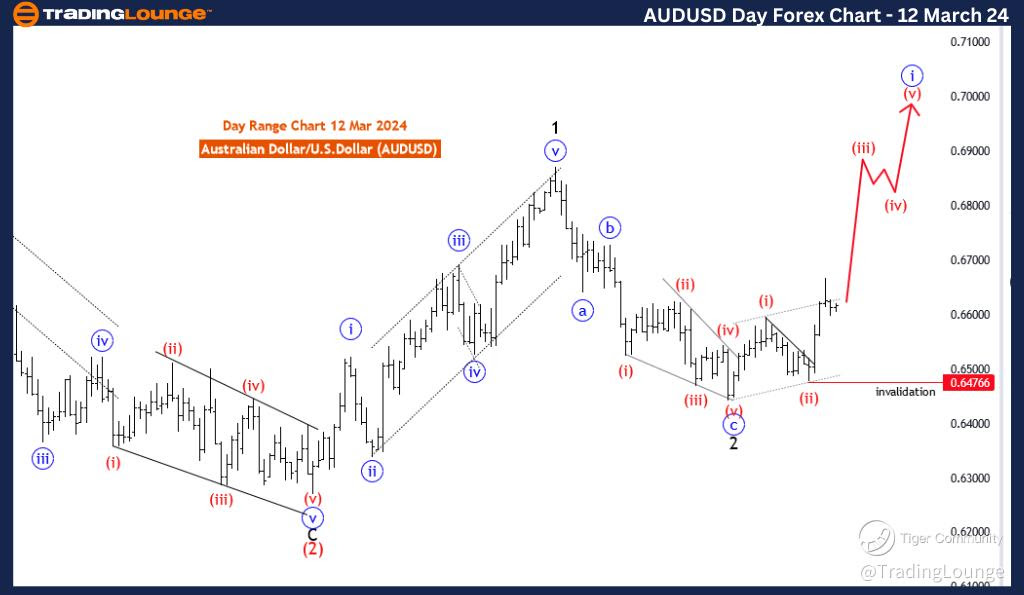 AUDUSD-Day-forex-cha...