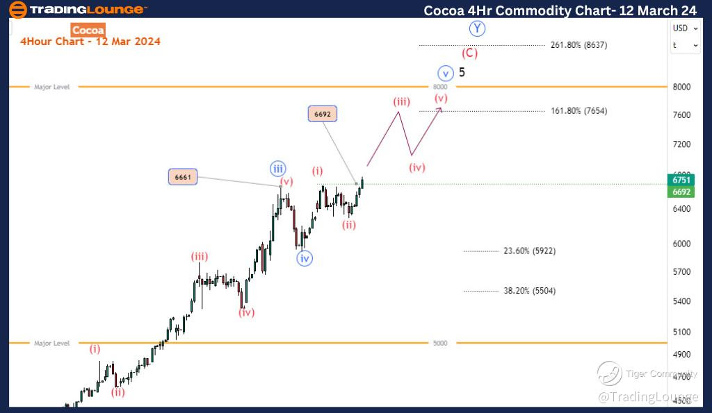 Cocoa-4hr-commodity-...