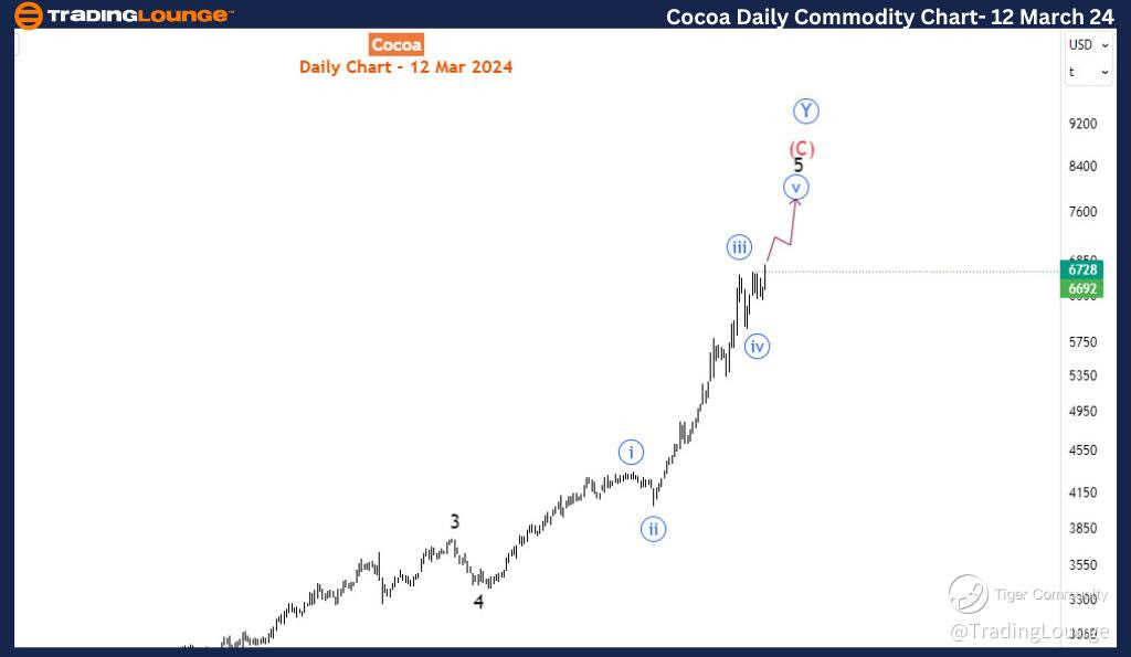 Cocoa-day-commodity-...