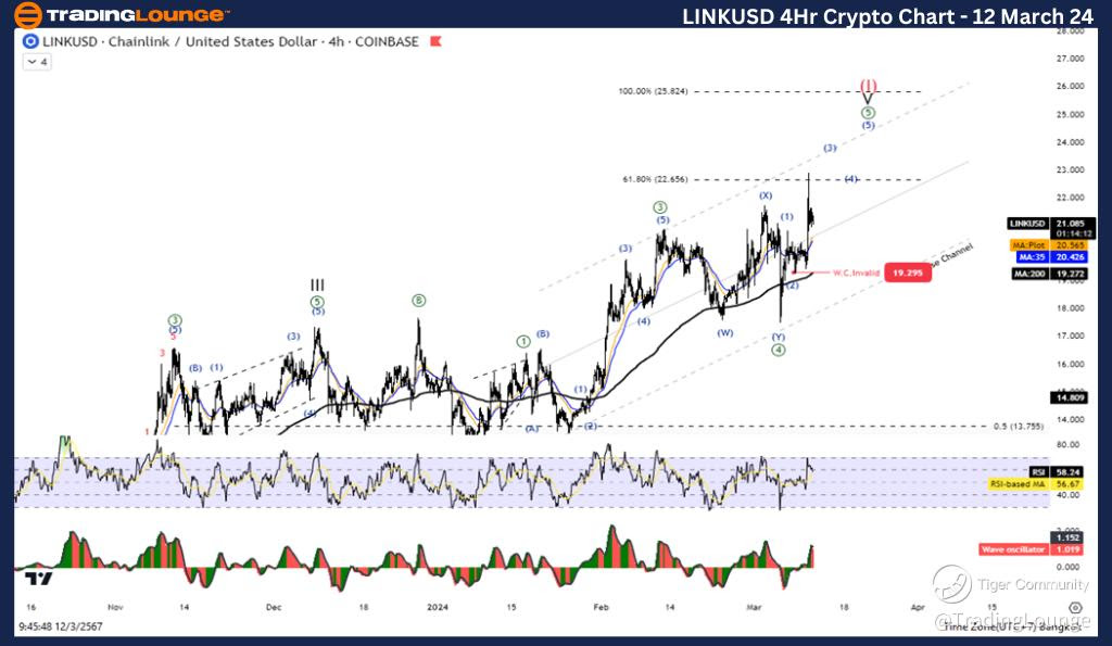 LINKUSD-4h-crypto-ch...