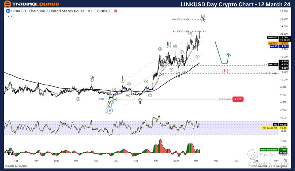 LINKUSD-Day-crypto-c...