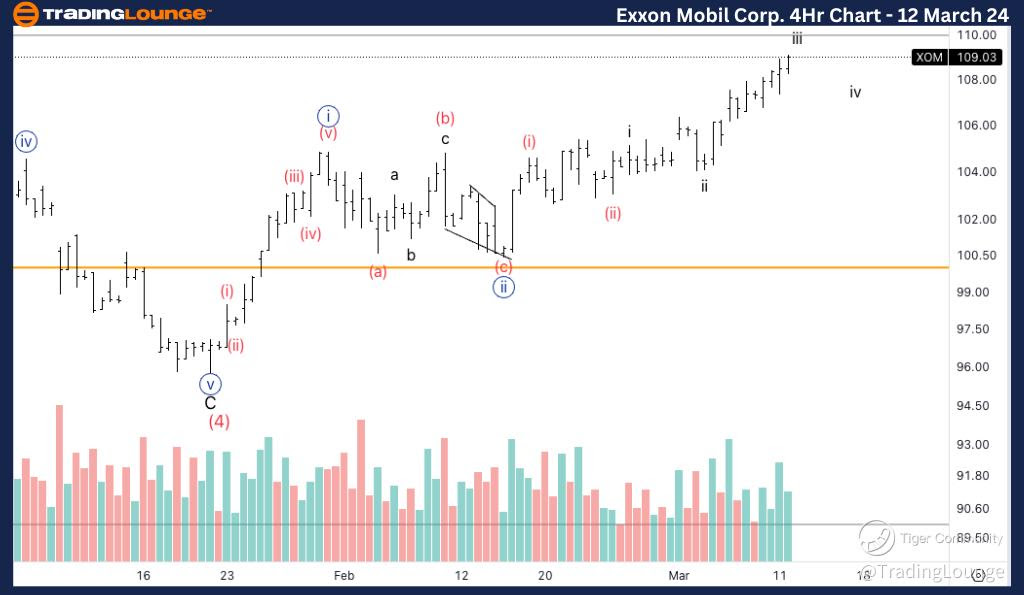 XOM-4Hr-stock-chart-...