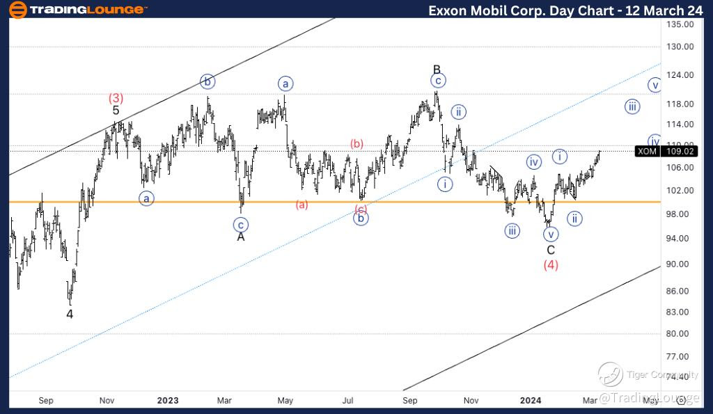 XOM-day-stock-chart-...