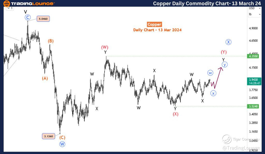 Copper-daily-commodi...