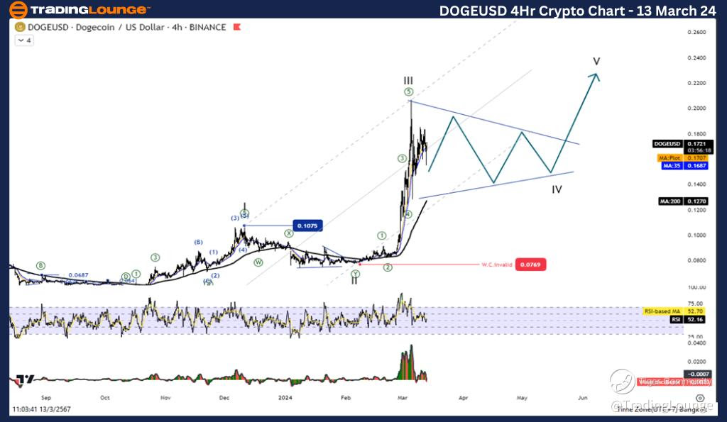 DOGEUSD-4Hr-crypto-c...